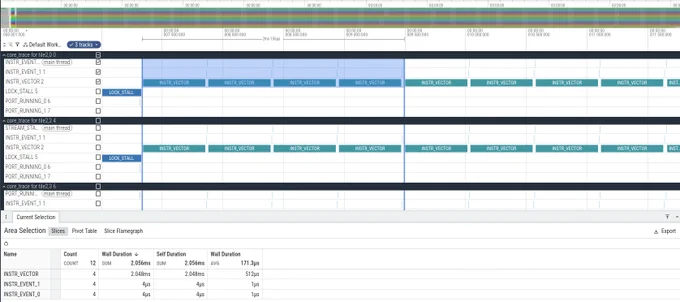 A screenshot of the Perfetto UI that shows an execution trace. We measure how many cycles it takes to execute each C   kernel call.