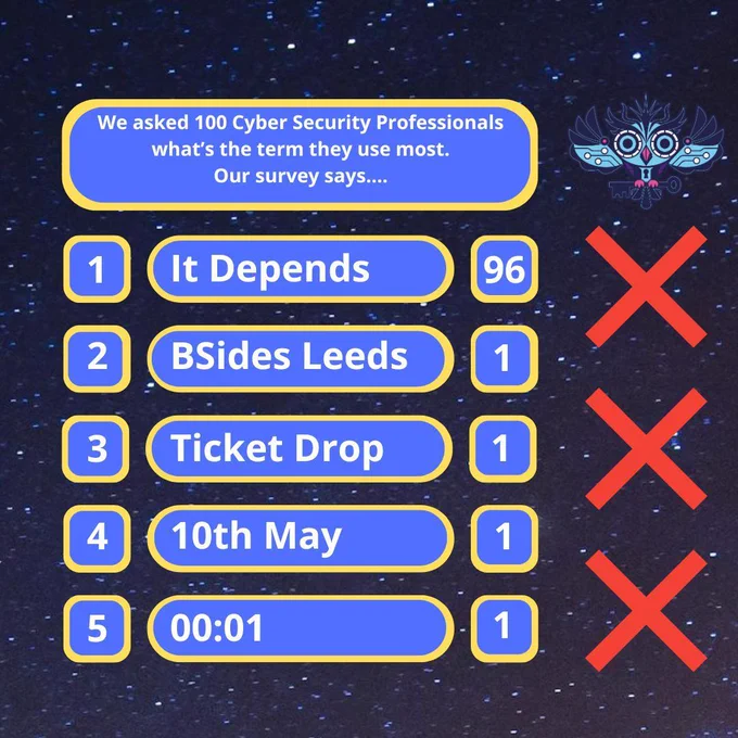 Family Fortunes image - we asked 100 cyber security professional what's the term they use most. Our survey says... 
1. It depends
2. BSides Leeds
3. Ticket drop
4. 10th May
5. 00:01
