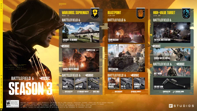 Roadmap for Season 3 of Battlefield 6 and REDSEC. Warlords: Supremacy launches June 12, Blastpoint releases June 9, and High-Value Target arrives June 30.