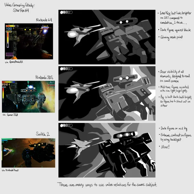 comparing the same enemy in starfox 64 across three versions of the game: n64, 3ds, and switch 2. use some screenshots and make them grayscale. each game uses different lighting, with switch 2 making it look most mysterious and 3ds making it most easy to see.