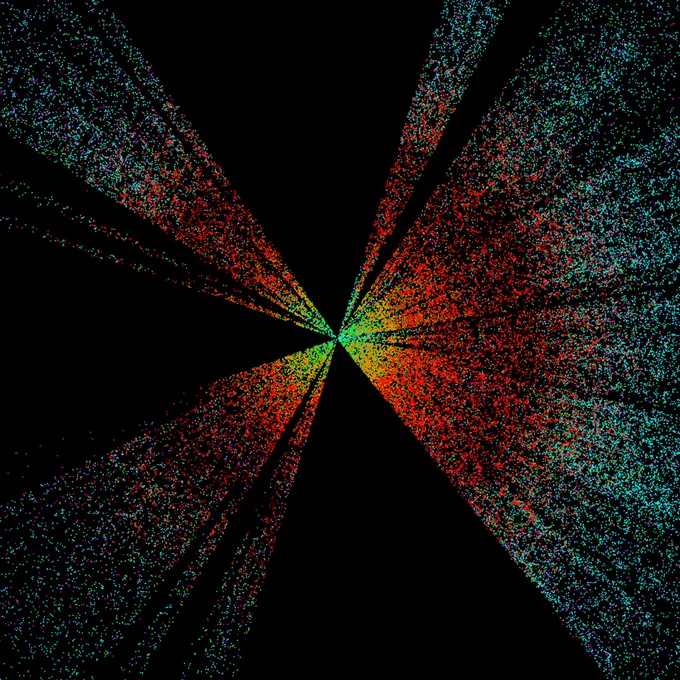 A map of the universe from the Dark Energy Spectroscopic Instrument. It looks like a starburst of cobweb patterned rays coming out of the middle of the image. There are rings of color, with the inner most one being green, then yellow, then red, then blue.