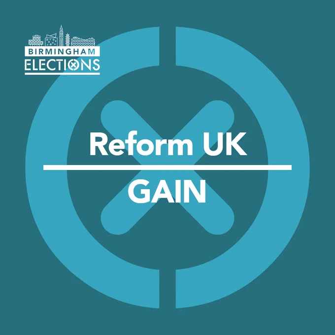Birmingham Elections logo with text Reform UK GAIN