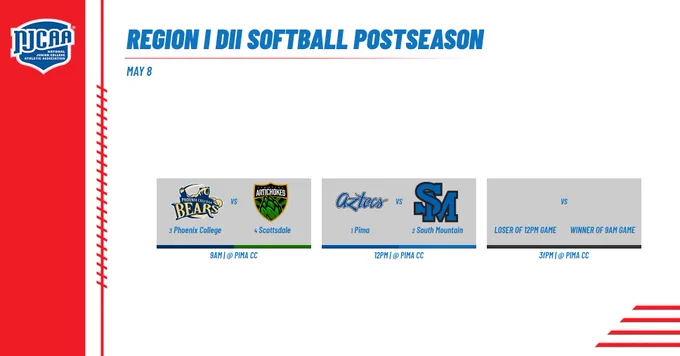 May 8 matchups with team logos and times: Bears-Artichokes 9AM, Aztecs-SM 12PM, bracket game 3PM.