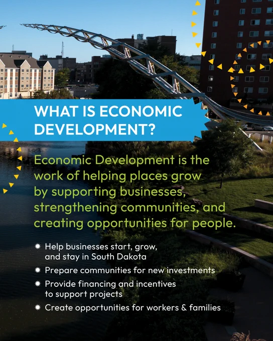 A cityscape featuring modern buildings and a curved sculpture with a blue box overlay containing the text: "What is Economic Development?" Below, it reads: "Economic Development is the work of helping places grow by supporting businesses, strengthening communities, and creating opportunities for people." Bullet points detail: helping businesses in South Dakota, preparing communities for new investments, providing financing and incentives, and creating opportunities for workers and families.