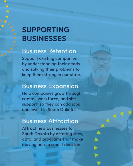 Here is an alt text description for the image:

A poster titled "Supporting Businesses" outlines three aspects: Business Retention, Business Expansion, and Business Attraction. Each section briefly explains strategies to support, grow, and attract businesses in South Dakota. The background shows a person standing with arms crossed and wearing a cap.
