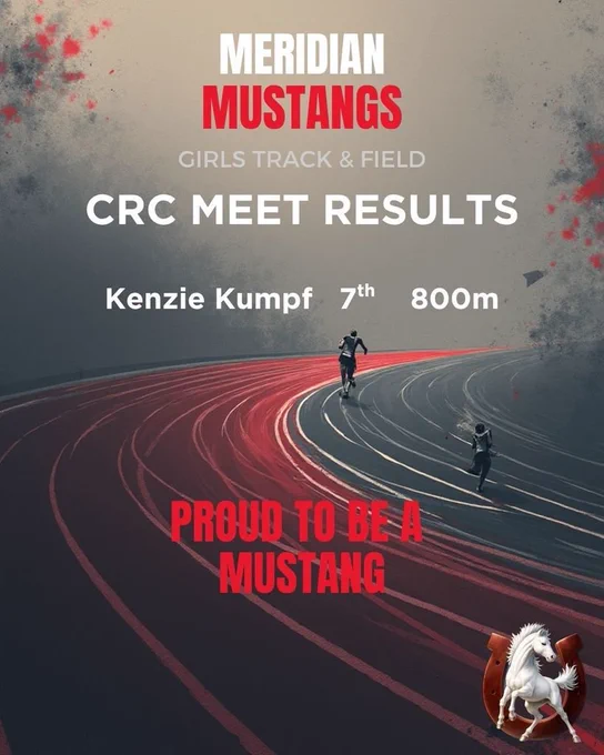 CRC Results