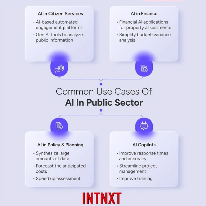 AI is slowly changing how public sector teams operate.

Not through flashy tools but through better workflows, faster support, and smarter planning.

That’s where practical AI creates real value.

👉 INTNXT
*
*
*
#AIAgent #INTNXT #AIAutomation #AIforBusiness #AgenticAI #AIConsulting #AIinBusiness 