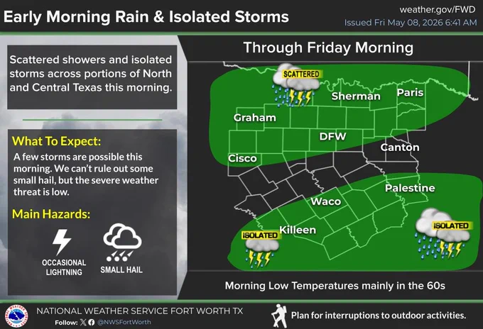 Alt text: Weather forecast graphic titled "Early Morning Rain & Isolated Storms" for North and Central Texas, issued May 8, 2026. It highlights scattered showers and isolated storms through Friday morning. A map shows affected areas, including Graham, DFW, Sherman, and Killeen. Hazards noted are occasional lightning and small hail, with low severe weather threat. Temperatures in the 60s. National Weather Service Fort Worth logo included.