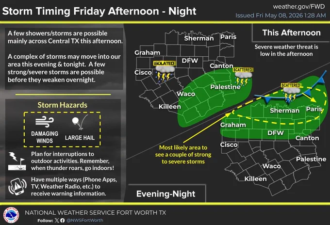 Storm timing infographic for Central Texas issued on May 8, 2026, shows potential for showers and storms. Afternoon has low severe threat, while evening and night have higher risk with scattered and isolated storms marked in green areas on map. Key regions like Sherman, Paris, and DFW highlighted. Alerts for damaging winds and large hail. Advises preparedness for outdoor activities and multiple info sources. National Weather Service branding included.