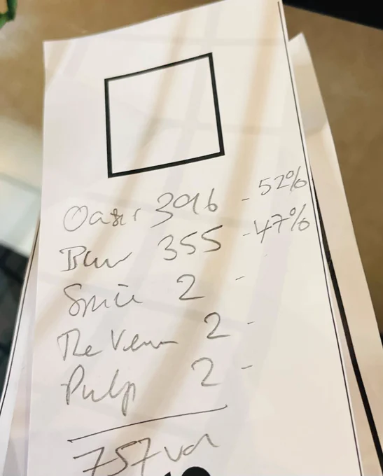Voting results for 'Battle of Britpop' at Barbican Music Library