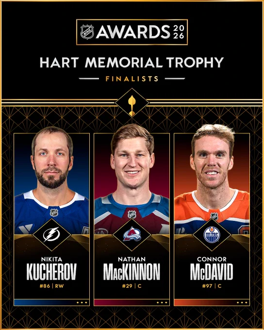 2026 NHL Awards logo. White and gold text reading, \u201CHart Memorial Trophy finalists\u201D. Below, players are shown with their photo, name, number, position, and team logo. \n\n\u201CNikita Kucherov, TBL, #86, RW.\nNathan MacKinnon, COL, #29, C.\nConnor McDavid, EDM, #97, C\".