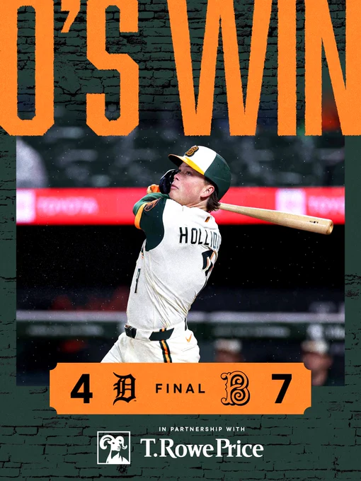 O’s WIN!

Tigers - 4
Orioles - 7

The graphic features an image of Holliday hitting a home run at Oriole Park. He is wearing a Baltimore City Connect 2.0 uniform.
