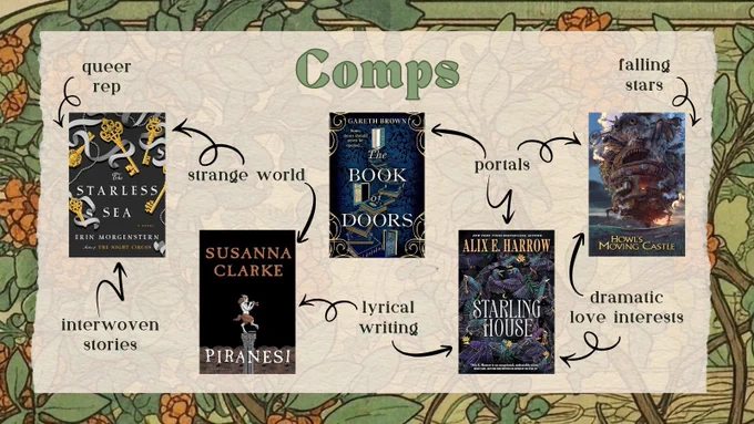 Comps
The Starless Sea
Piranesi
The Book of Doors
Starling House
Howl's Moving Castle

strange world
queer rep
interwoven stories
lyrical writing
portals
falling stars
dramatic love interests