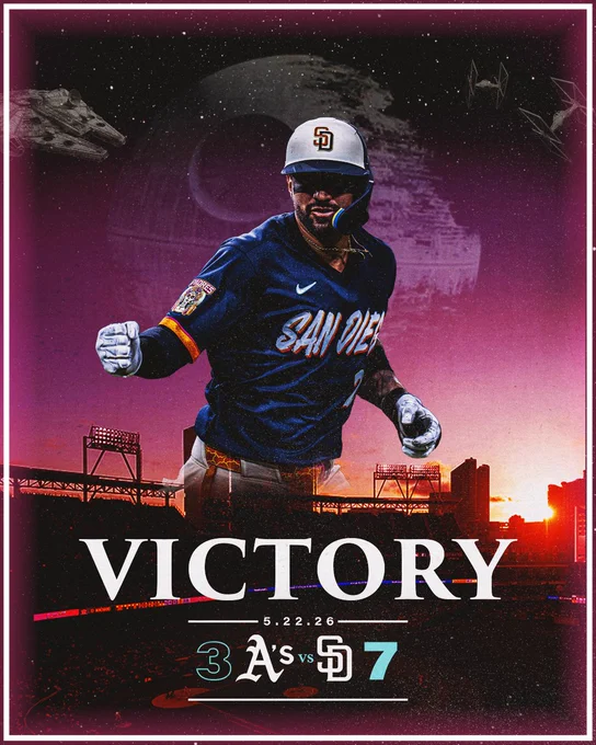 Padres Win Graphic. The background is a starry sky fading into a pink and purple sunset over Petco Park, featuring the Millennium Falcon and a TIE fighter flying near a faint Death Star. In the center of the graphic, there is a photo of NAME in the Padres City Connect 2.0 uniform. Text below the photo reads “VICTORY” along with today’s date and final score: 5.22.26 | Athletics 3, Padres 7.