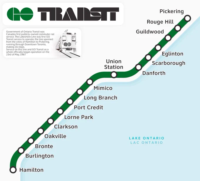 Image shows a map of the first GO Transit commuter rail line. 

The line has 16 stations listed west to east:
Hamilton 
Burlington
Bronte
Oakville
Clarkson
Lorne Park
Port Credit
Long Branch
Mimico
Toronto Union Station
Danforth
Scarborough
Eglinton
Guildwood
Rouge Hill
Pickering

An info box in the upper left corner of the image reads:

“Government of Ontario Transit was Canadas first publicly-owned commuter rail service. The Lakeshore
Line was first GO Transit service to operate, the line spanned from the cities of Hamilton to Pickering,
running through Downtown Toronto, making 16 stops.

Service on this line and GO Transit as a whole officially began operation on the 23rd of May, 1967”