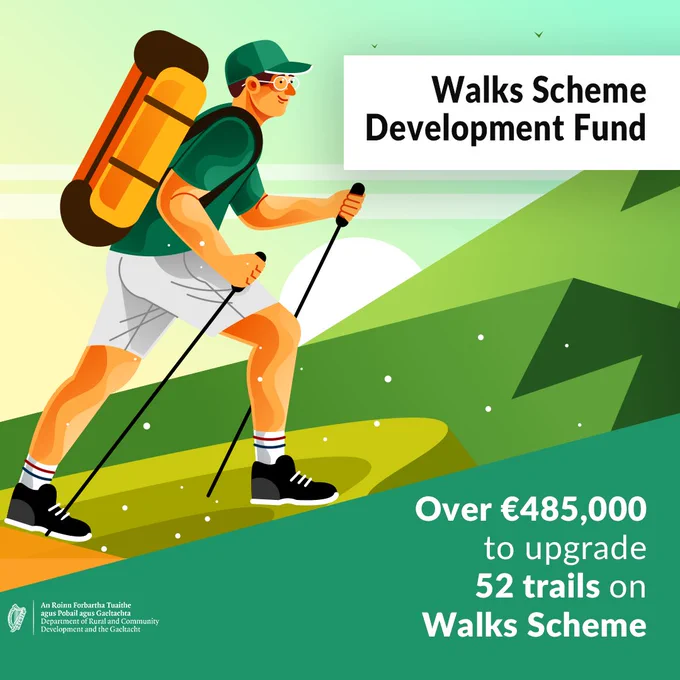 Cartoon image of a man out walking and text saying Walks Scheme Development Fund - Over €485,000 to upgrade 52 trails on Walks Scheme