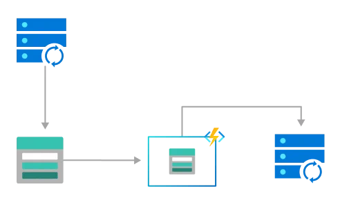 Diagram of a file upload process using Azure Functions.