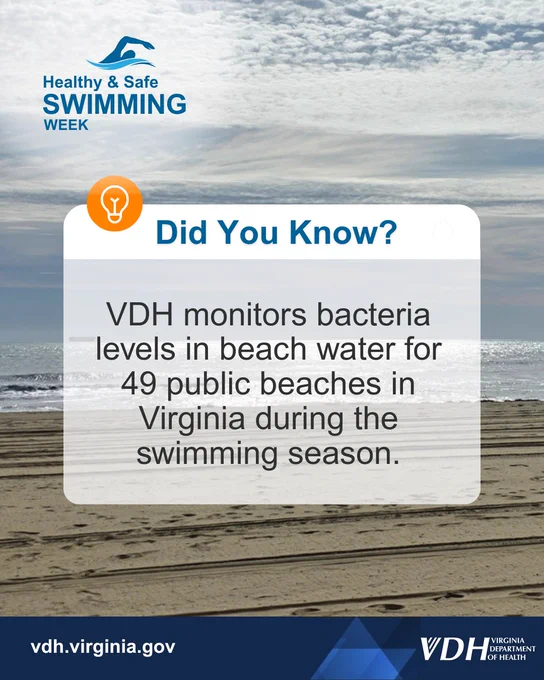 Virginia Department of Health monitors bacteria levels at 49 public beaches during swimming season to ensure safety.