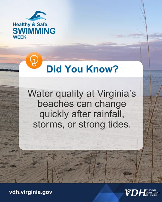 Virginia beach at sunset with a message about water quality changes after rainfall, storms, or strong tides.