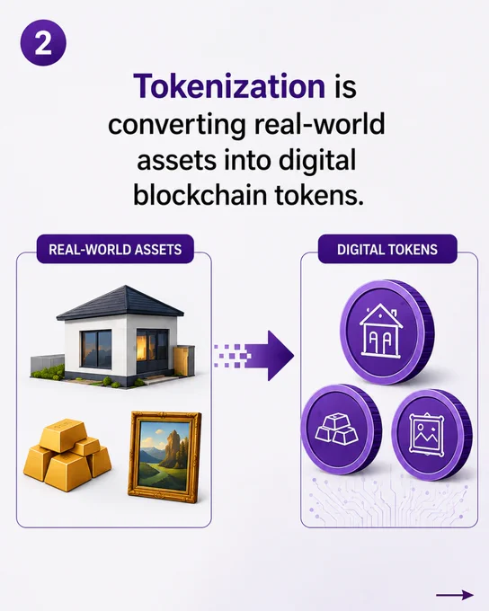tokenization is converting real world assets into digital tokens 