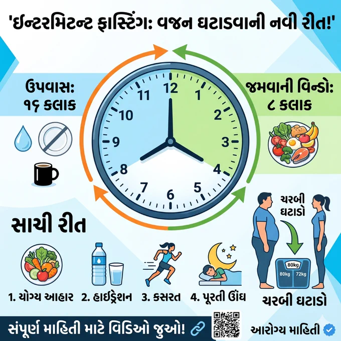 ઇન્ટરમિટન્ટ ફાસ્ટિંગ (Intermittent Fasting)