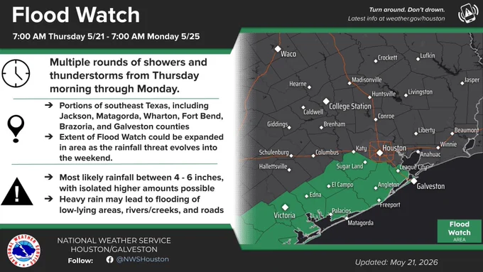 National Weather Service Houston/Galveston Flood Watch for portions of southeast Texas, including Jackson, Matagorda, Wharton, Fort Bend, Brazoria, and Galveston counties. Valid from Thursday, May 21st, through Monday, May 25th. Expect multiple rounds of showers and thunderstorms with 4-6 inches of rain, leading to potential flooding of low-lying areas, rivers, creeks, and roads. Turn around, don't drown.