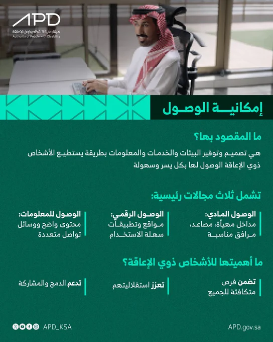 امكانية الوصول
ما المقصود بها؟ هي تصميم وتوفير بيئات والخدمات والمعلومات بطريقة يستطيع الاشخاص ذوي الاعافة الوصول لها بكل سهولة ويسر
تشمل ثلالث مجالات رئيسية
الوصول المادي مدخل مهيأة مصاعد مرفق مناسبة
الوصول الرقمي مواقع وتطبيقات سهله الاستخدام
الوصول للمعلومات محتوى واضح ووسائل تواصل متعددة
ما اهميتها للاشخاص ذوي الاعاقة
تضمن فرص متكافئة للجميع
تعزز استقلاليتهم 
تدعم الدمج والمشاركة