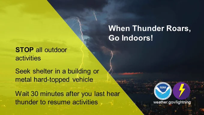 When Thunder Roars, Go Indoors! STOP all outdoor activities. Seek shelter in a building or hard-topped vehicle. Wait 30 minutes after you last hear thunder to resume activities.
