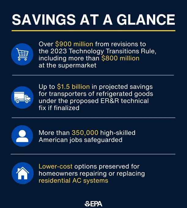 Savings 3