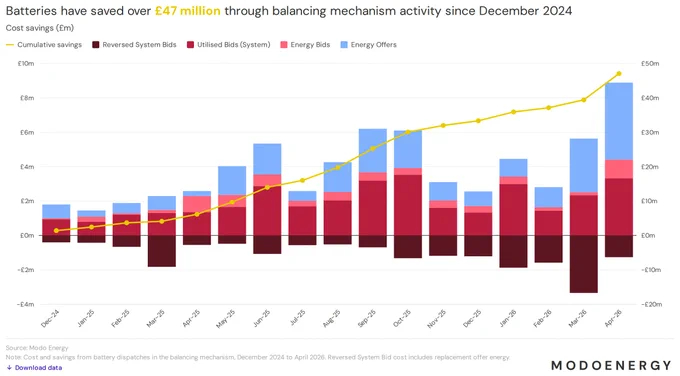 Chart: gb bm benefit 2026 update 1 headline
