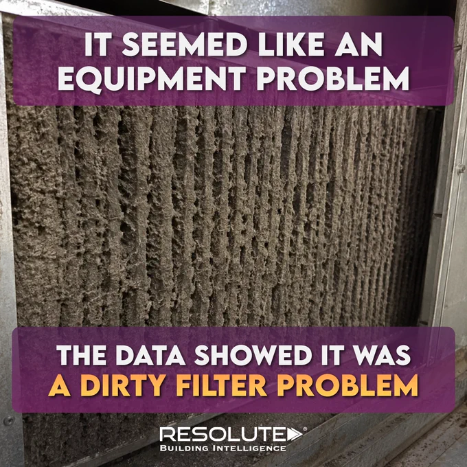 Dirty HVAC filter covered in buildup with Resolute branding. Text on the image reads, “It seemed like an equipment problem” and “The data showed it was a dirty filter problem,” showing that the real issue was restricted airflow from a dirty filter.