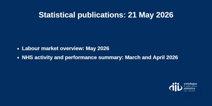 Statistical publications, 21 May 2026