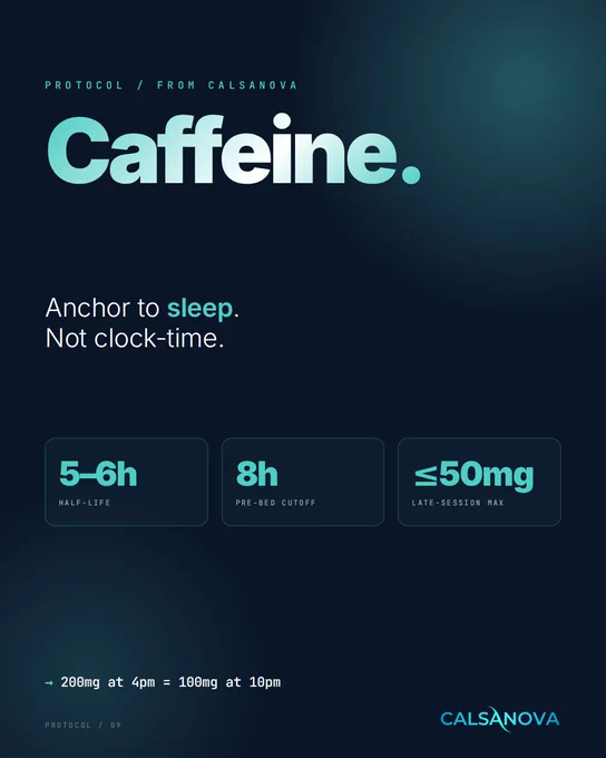 Calsanova keynote: Caffeine protocol — 5-6h half-life, 8h pre-bed cutoff, 50mg late-session max