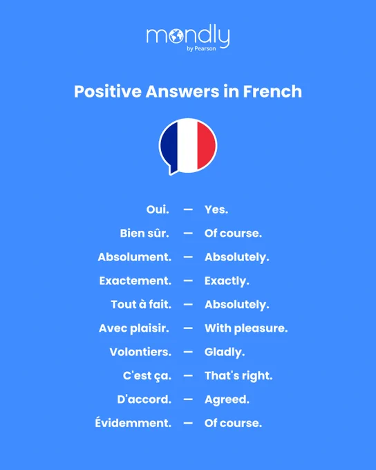 Blue poster listing common French affirmative phrases with English equivalents, titled 'Positive Answers in French'.
