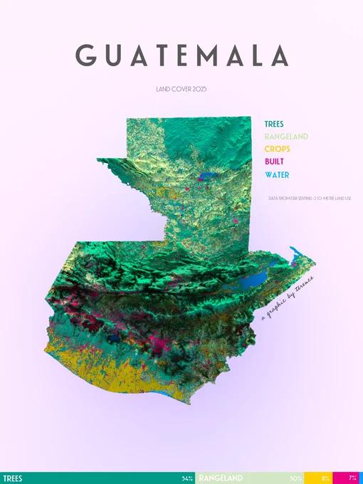 A visualisation of Guatemala's land cover
