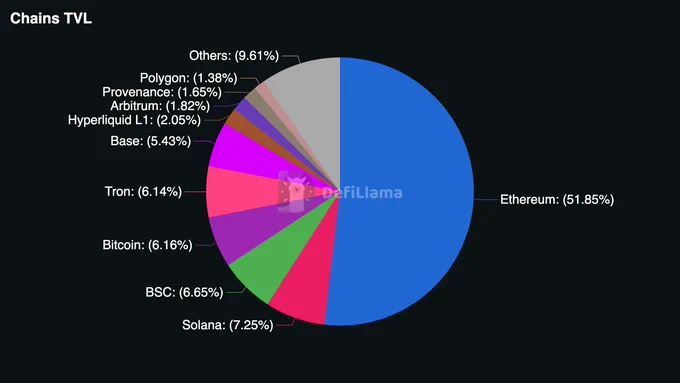 Stablecoins liquidity per chain