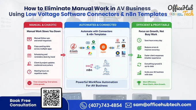 The AV businesses adopting workflow automation today are scaling projects faster, improving execution visibility, reducing administrative dependency, and handling more deployments without increasing operational chaos.

In this article, we break down:
✔ How AV businesses eliminate repetitive manual work
✔ Why disconnected systems create operational bottlenecks
✔ Real workflow automation use cases for AV operations
✔ How D-Tools Inc. & Zapier -based Connectors improve operational visibility
✔ Why n8n Workflow Templates are becoming essential for scalable AV businesses
✔ How connected workflows reduce delays, improve coordination, and accelerate execution

At OfficeHub Tech, we help AV and Low Voltage system integrators build connected operational ecosystems through custom workflow and automation.

💬 If your operations are still dependent on manual coordination, now is the time to modernize your workflow infrastructure before your competitors move even further ahead.