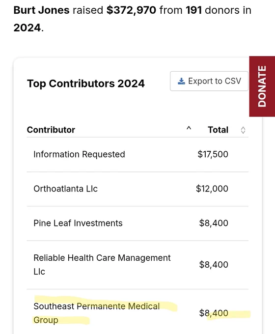 Campaign Contributions from a company that performed Gender-altering surgery on Minors 