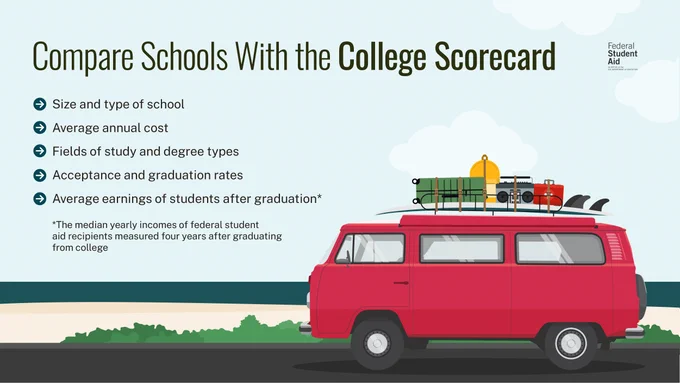 Compare Schools With the College Scorecard
Compare size and type of school; average annual cost; fields of student and degree types; acceptance and graduation rates; and average earnings of students after graduation (the median yearly incomes of federal student aid recipients measured four years after graduating from college). 