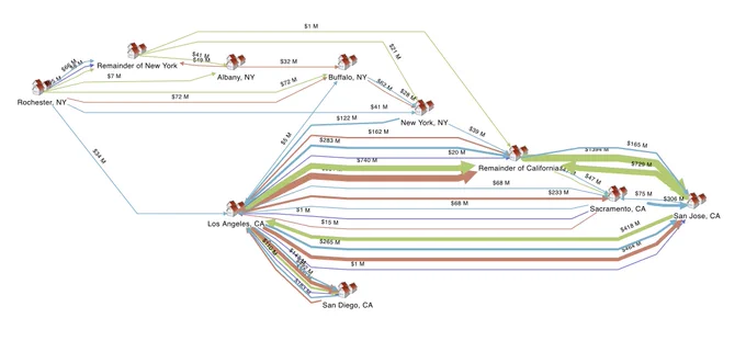 In Tom Sawyer Perspectives 13.6, layout quality has been optimized for very large graphs, delivering up to 10% faster layout times for hierarchical layouts with polyline edge routing when using the Medium setting.