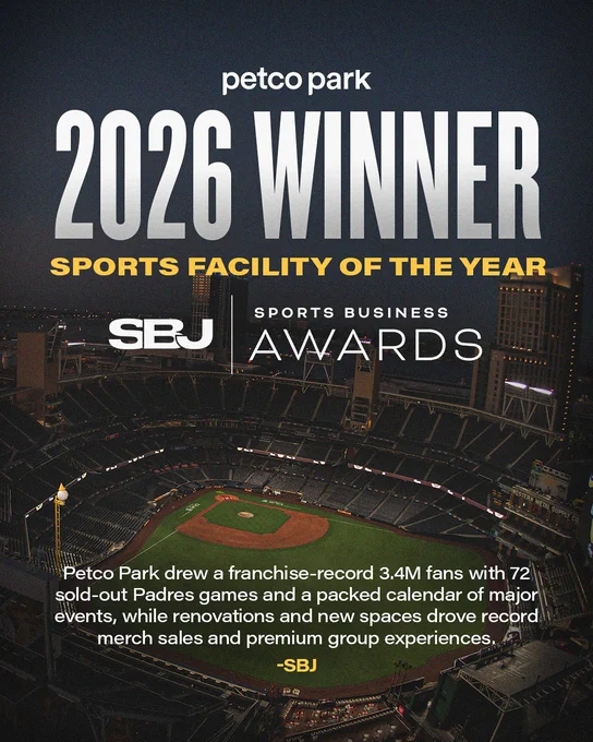 Graphic announcing Petco Park as the 2026 Winner of the Sports Facility of the Year. This was presented by SBJ | Sports Business Awards. The background of the graphic features a photo of Petco Park. Text at the bottom of the graphic reads "Petco Park drew a franchise-record 3.4M fans with 72 sold-out Padres games and a packed calendar of major events, while renovations and new spaces drove record merch sales and premium group experiences." -SBJ