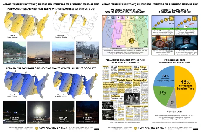 Maps and photos of each ContUS time zone showing winter mornings on permanent Standard Time versus permanent Daylight Saving Time, plus map of current time zones, diagram explaining difference in the two clocks, assortment of historical news articles from US’s last experiment in pDST, and pie chart of recent polling.