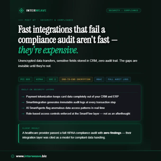Fast integrations that fail a compliance audit aren't fast — they're expensive.
Unencrypted data transfers, sensitive fields stored in CRM, zero audit trail. The gaps are invisible until they're not.
🌐Learn more: www.interweave.biz