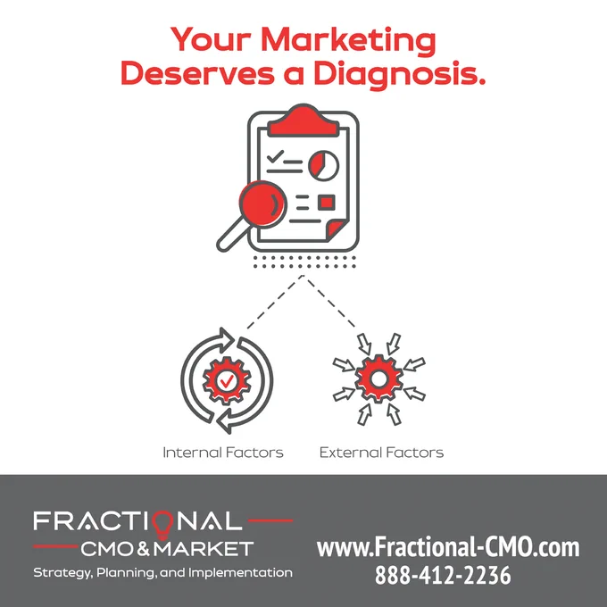 🛑 Before you spend another dollar on marketing - do you know what's actually working?

Most businesses can't answer that question with confidence… And the budget question is just one small part of what needs to be analyzed when it comes to your marketing.

It’s not that it can’t be answered because you aren't trying - it’s because no one with the marketing expertise has stopped to diagnose what's driving growth and what's quietly draining the budget 🪫.

That's what our complimentary Marketing Diagnostic Assessment does - identifies what's holding your marketing back, fixes it, and turns marketing into a predictable growth engine 🚀.

Ready to find out what's really going on?
📲 (888) 412-2236 📨 https://fractional-cmo.com/contact/

#MarketingDiagnostic #MarketingStrategy #FractionalCMO #B2BMarketing #MarketingROI