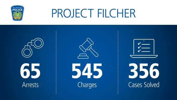 Infographic of number of arrests, charges and cases solved for Project Flicher.