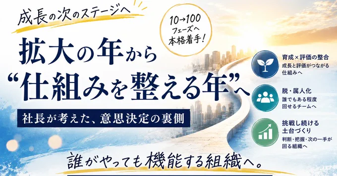 画像には以下の文章が書かれている。
「成長の次のステージへ
拡大の年から"仕組みを整える年"へ
社長が考えた、意思決定の裏側
10→100フェーズへ本格着手！

誰がやっても機能する組織へ。

育成×評価の整合
成長と評価がつながる仕組みへ

脱・属人化
誰でもある程度回せるチームへ

挑戦し続ける土台づくり
判断・把握・次の一手が回る組織へ」
