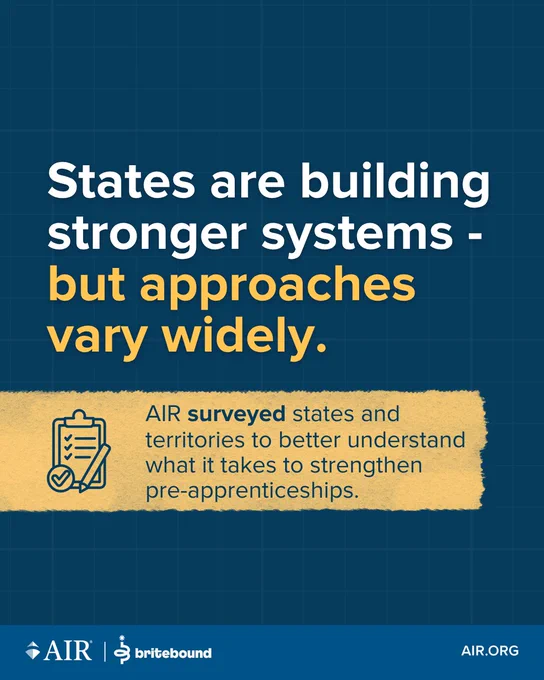 The image features a blue background with text stating, "States are building stronger systems – but approaches vary widely." Below, a clipboard icon accompanies more text: "AIR surveyed states and territories to better understand what it takes to strengthen pre-apprenticeships." Logos for AIR and britebound are at the bottom.