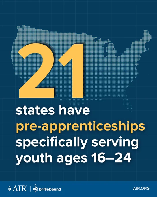Map of the United States with text: "21 states have pre-apprenticeships specifically serving youth ages 16-24." Logos for AIR and britebound are at the bottom.