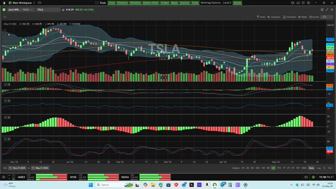 TSLA 6-month daily chart with MAs & technicals - MACD, RSI, AO, Stochastics