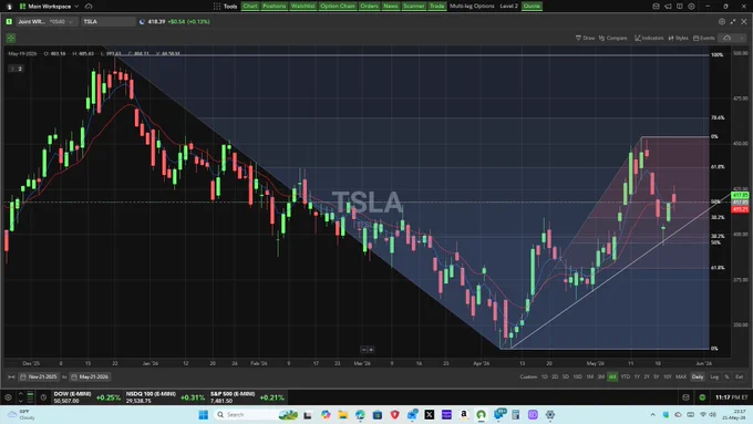 TSLA 6 month daily chart with 5/13 EMAs, Fibonacci levels, & trend line support